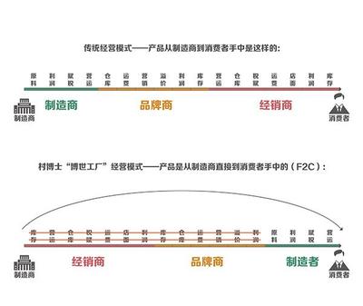 村博士來(lái)了 電商巨頭們著急了 - 今日頭條(TouTiao.org)